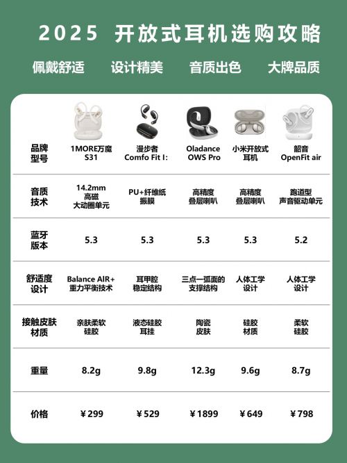 25开放式耳机选购攻略九游会开年精选 20(图2)