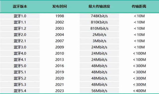 耳机测评南卡、漫步者、倍思多款热销对比九游会j9登录深度2025年横向开放式(图5)