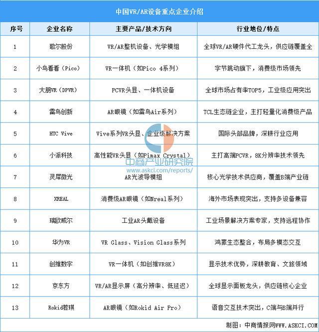 穿戴设备行业市场前景预测研究报告（简版）j9九游会(中国)网站2025年中国智能(图7)