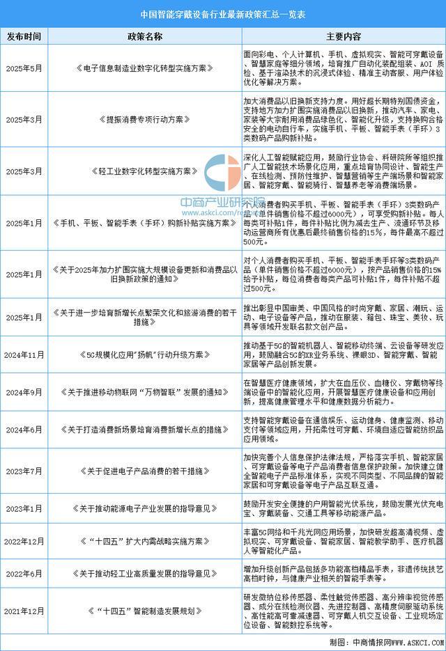 穿戴设备行业市场前景预测研究报告（简版）j9九游会(中国)网站2025年中国智能(图4)